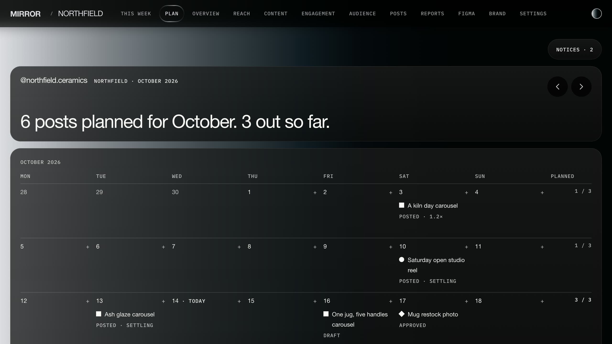 The plan: 6 posts planned for October. 3 out so far, over a month calendar with each planned post and its state.