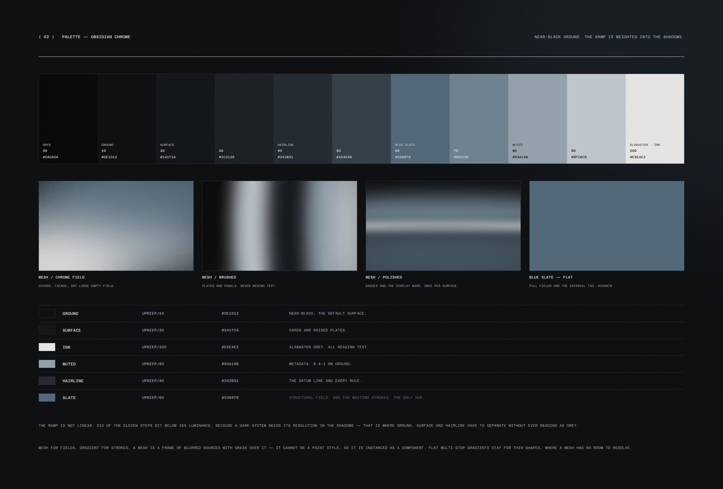 The UPKEEP palette: a ramp of greys from onyx to ink, four brushed-metal gradients and a blue slate swatch, with a table of values and uses.