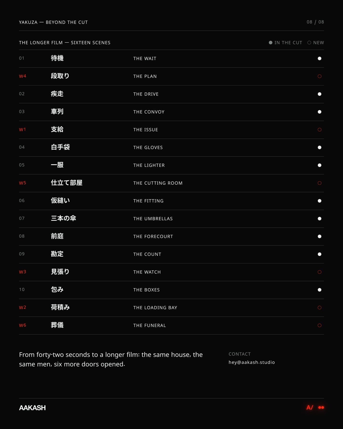 The longer film: a sixteen-scene running order, the ten in the cut marked filled and the six new ones open.
